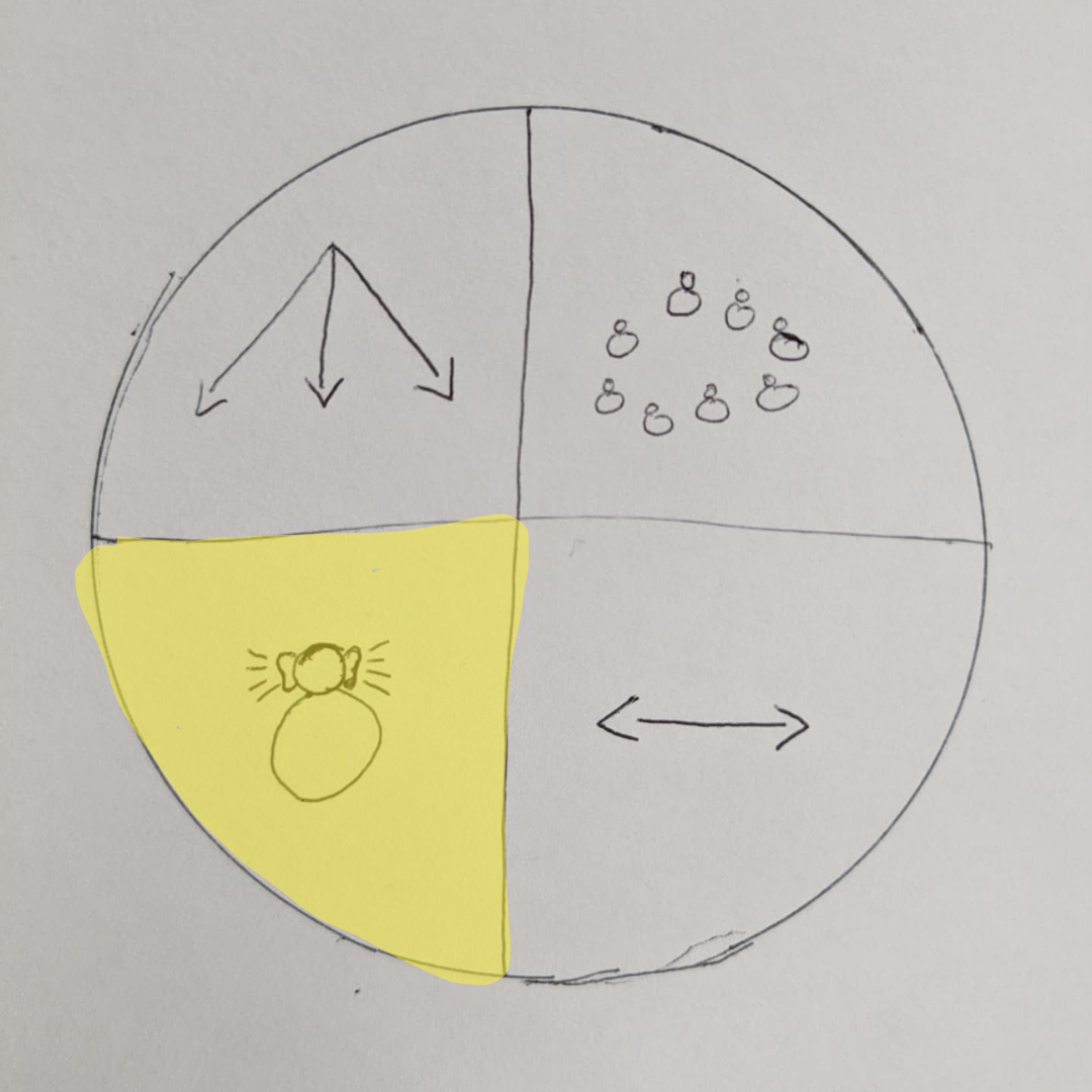 bottom left quadrant of the Four Core elements circle highlighted: it shows a person with acupuncture needles sticking from their ears