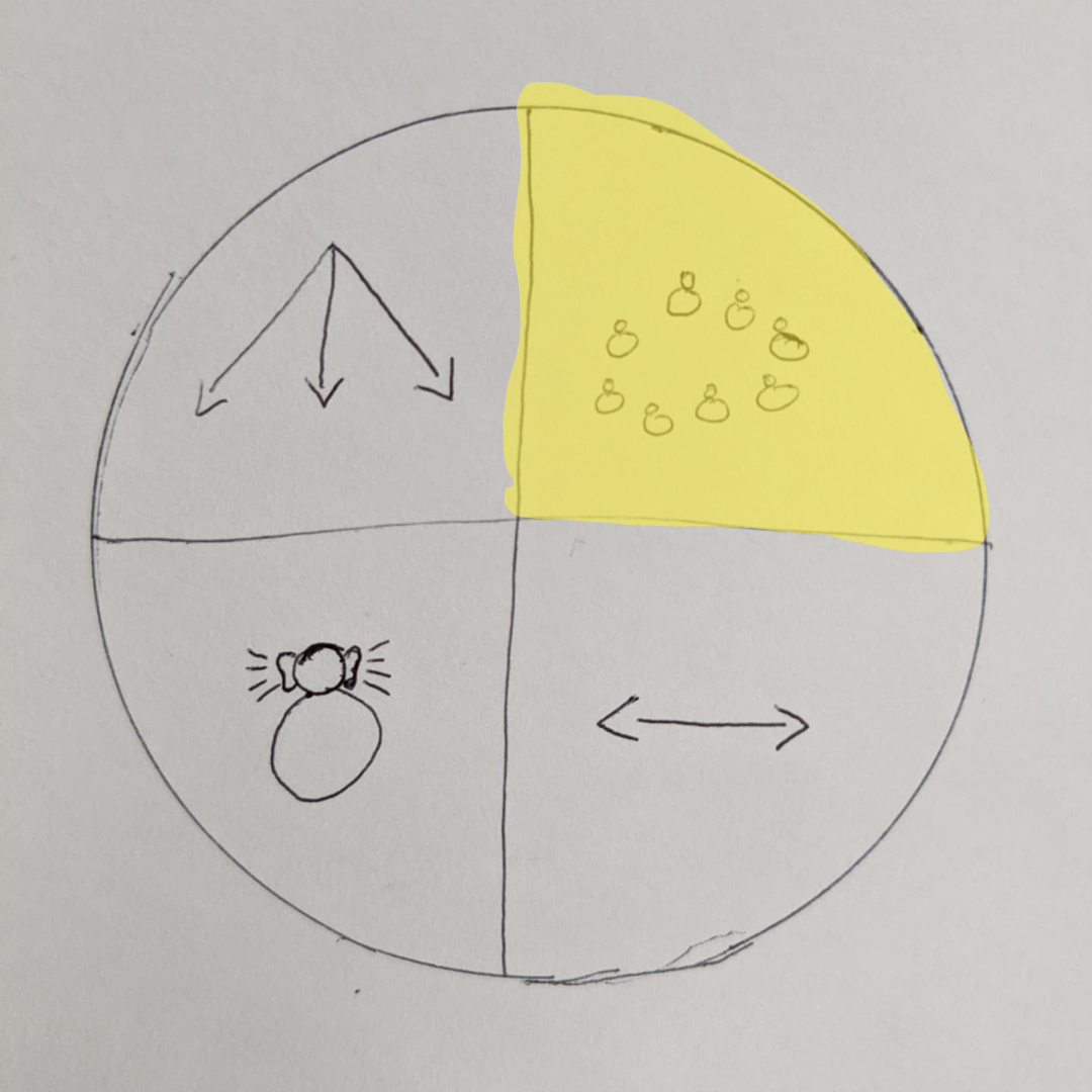 top right quadrant of the Four Core Elements circle highlighted: it shows a circle of people